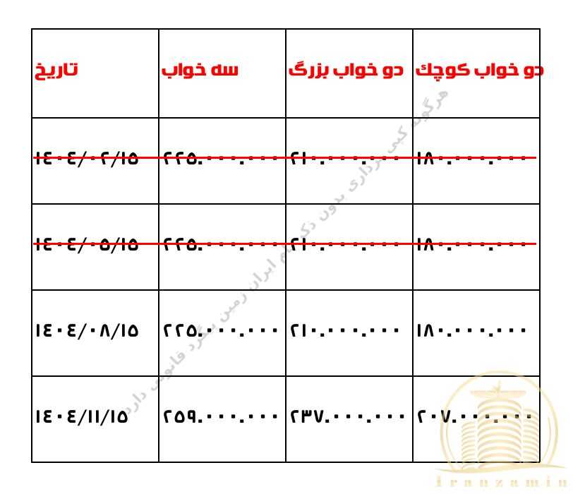اقساط پروژه دریا