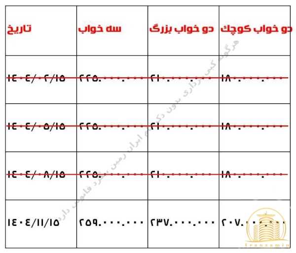 اقساط پروژه دریا