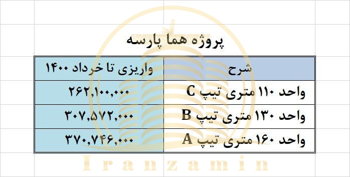 پروژه هما پارسه امتیاز هما