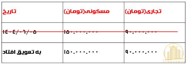 اقساط پروژه زاگرس
