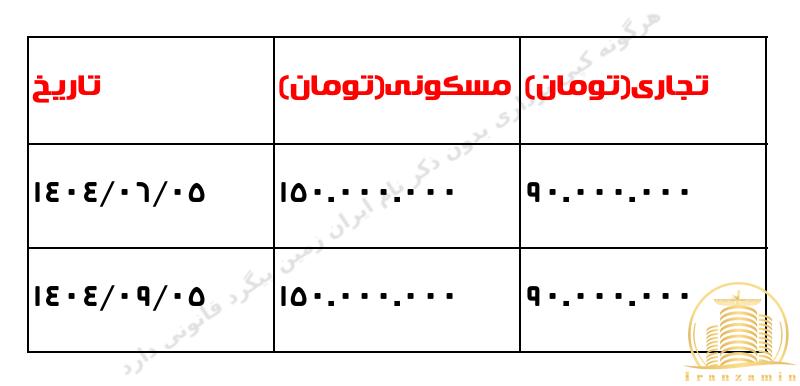 اقساط پروژه زاگرس