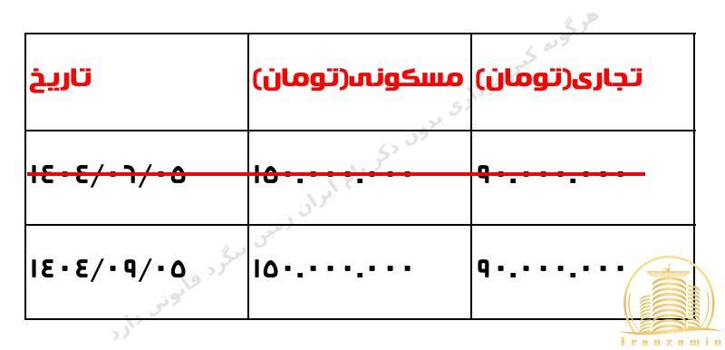 اقساط پروژه زاگرس