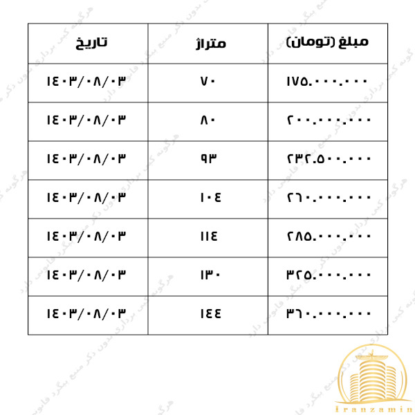 اقساط پروژه نارنجستان ۴