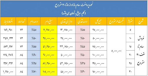 سهام ۲۰ متری