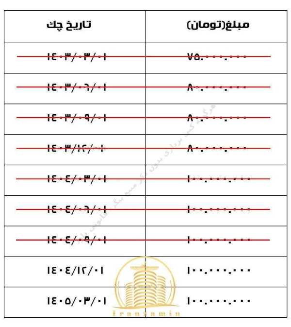 اقساط پروژه خرازی فاز ۲