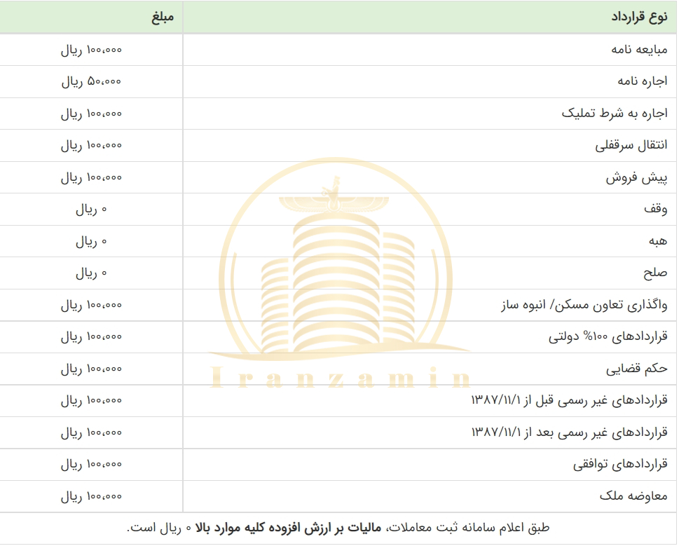 کد رهگیری املاک صدور کد رهگیری کد رهگیری منطقه ۲۲ کد رهگیری دریاچه چیتگر