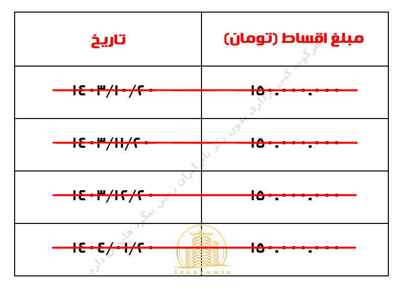 اقساط پروژه البرز