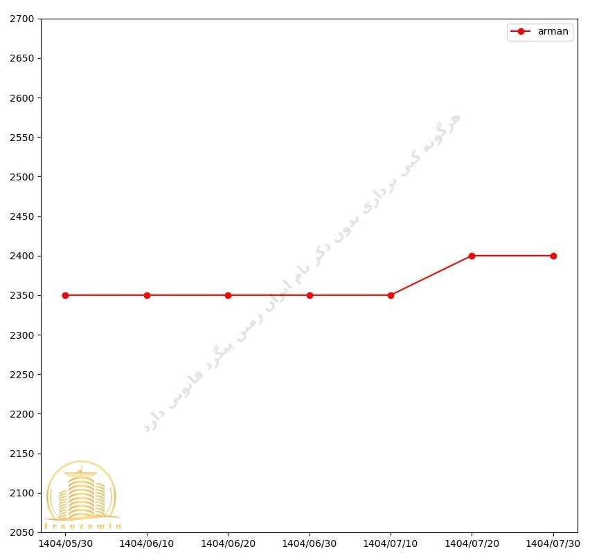 قیمت پروژه آرمان