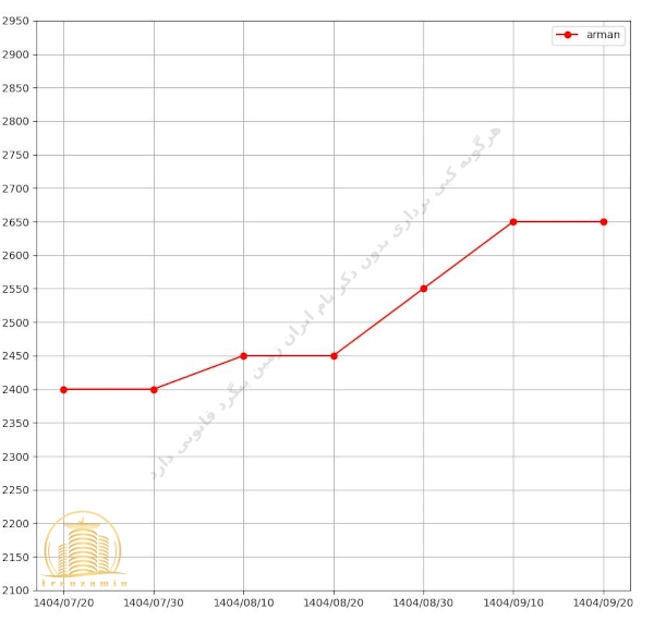 قیمت پروژه آرمان