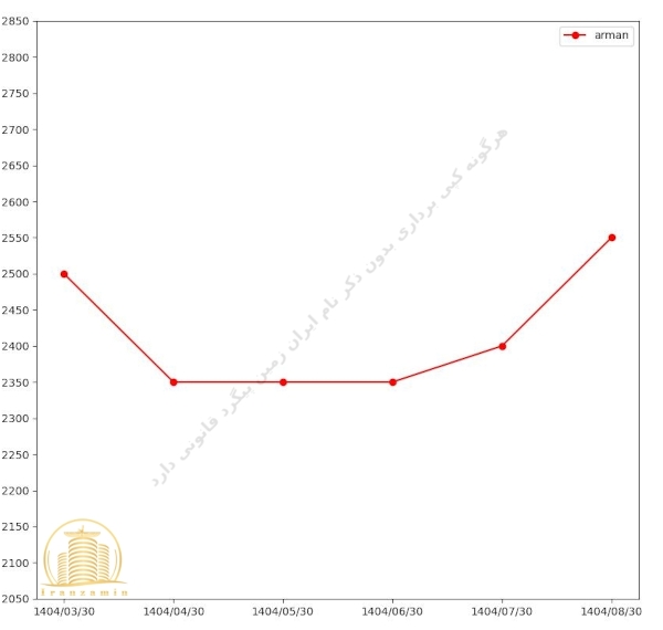 قیمت پروژه آرمان