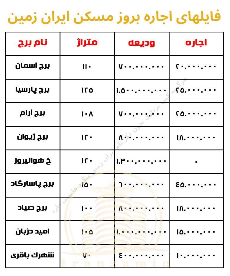 اجاره منطقه ۲۲